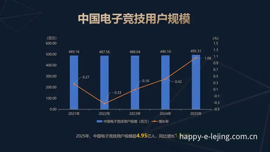 乐竞体育平台最新动态：电竞产业趋势分析与正版下载渠道全解析